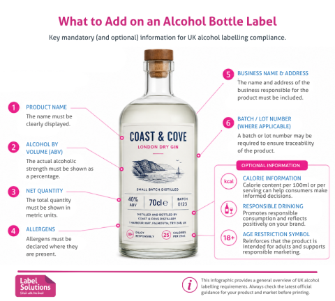 Alcohol Labelling Regulations UK: A Guide to Alcohol Label Requirements ...